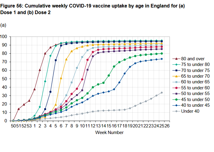 Screenshot 2021-07-06 at 14-59-38 Weekly Flu and COVID-19 report_w26 -firstdoses pdf.png