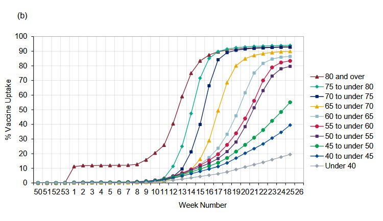 Screenshot 2021-07-06 at 15-02-40 Weekly Flu and COVID-19 report_w26 seconddoses pdf.png