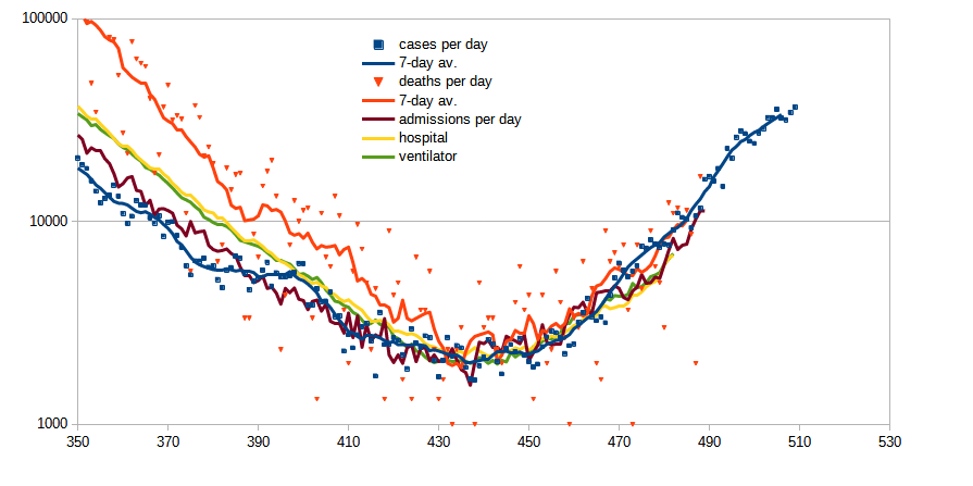 uk-phases.png