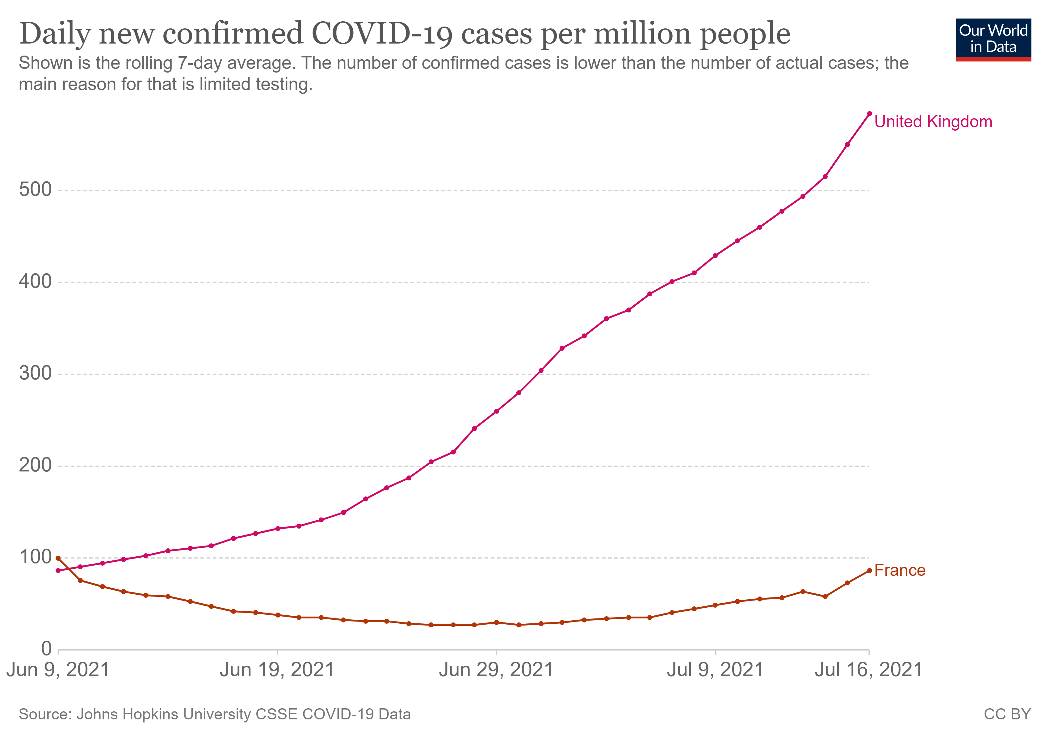 coronavirus-data-explorer.png