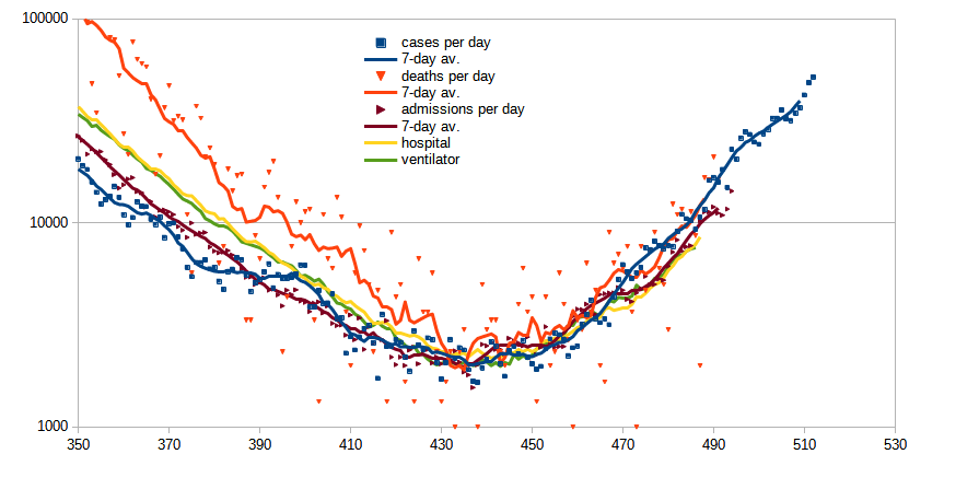 uk-phases-210717.png