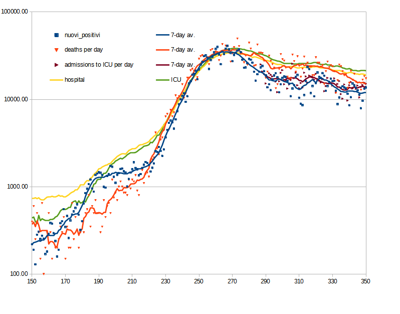 italy-phases-autumn2020.png