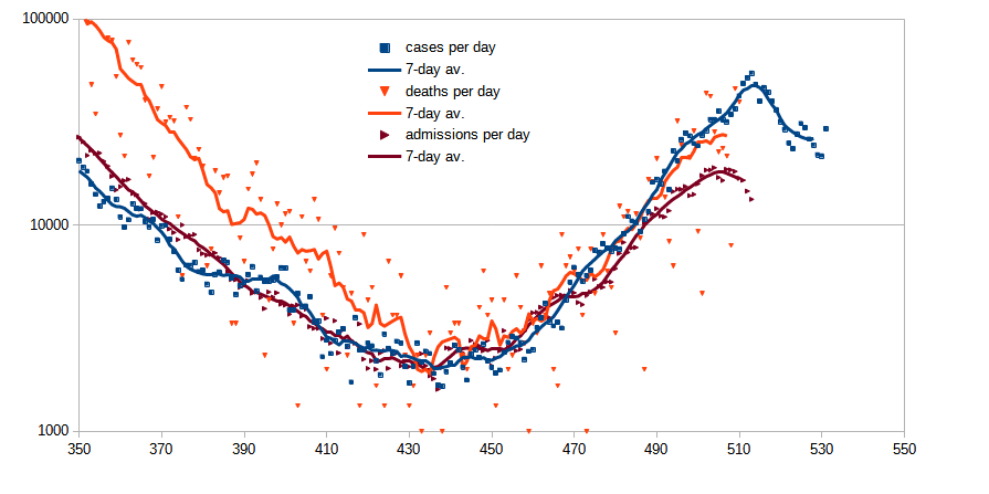 uk-phases-210805.png