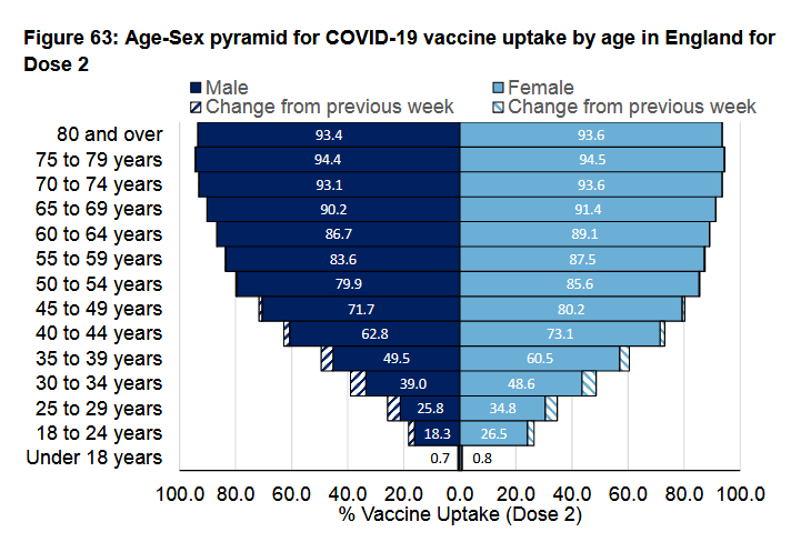 Screenshot 2021-08-14 at 21-33-49 Weekly Flu and COVID-19 report_w32 - second doses pdf.png