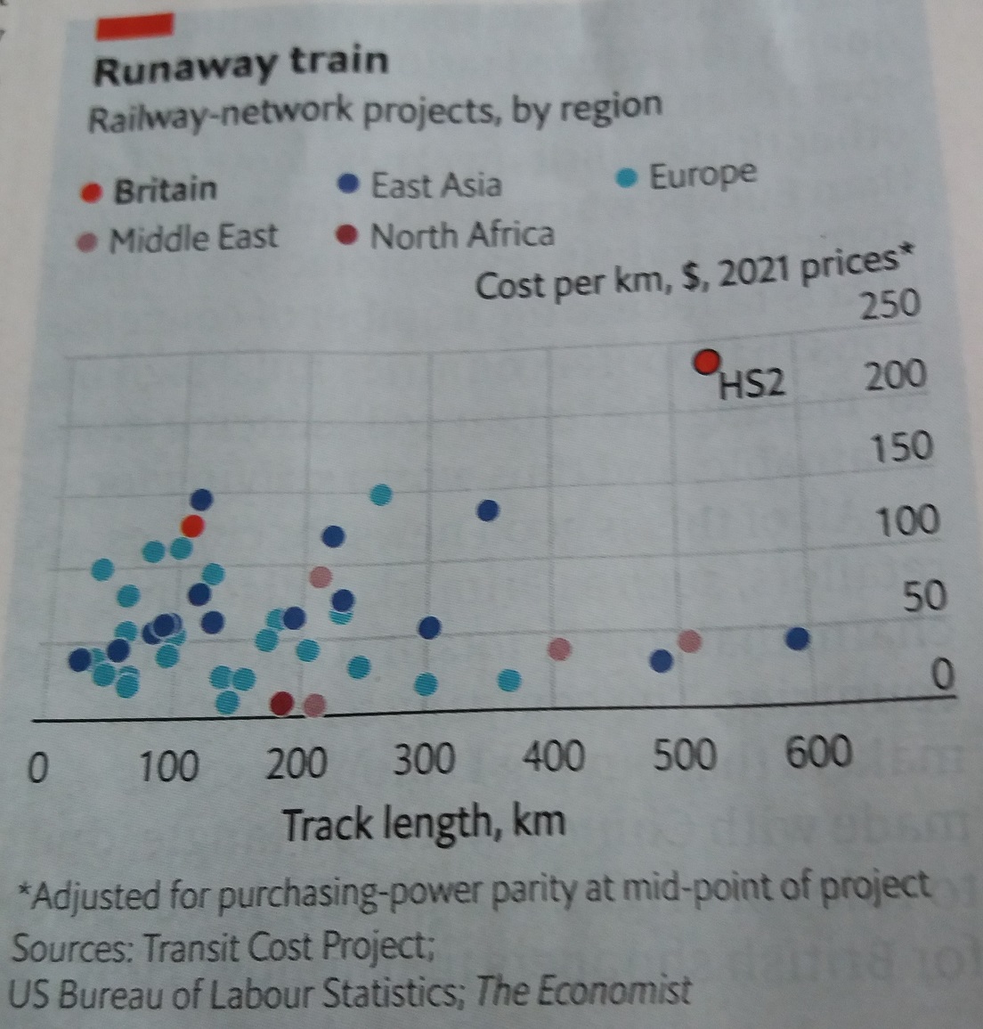 HS2 comparative costs v2.jpg