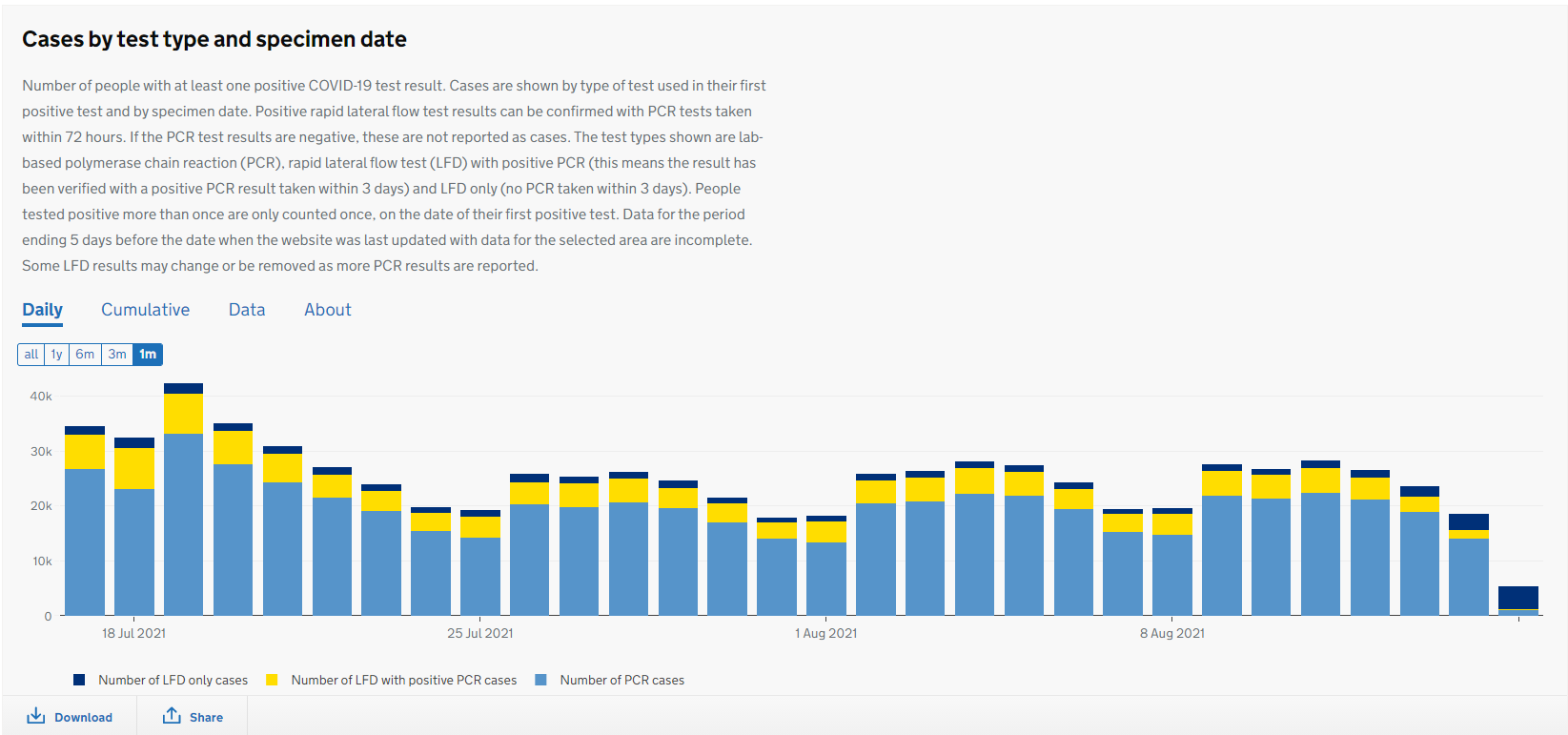 England-cases-by-test-and-specimen-date-20210816.png