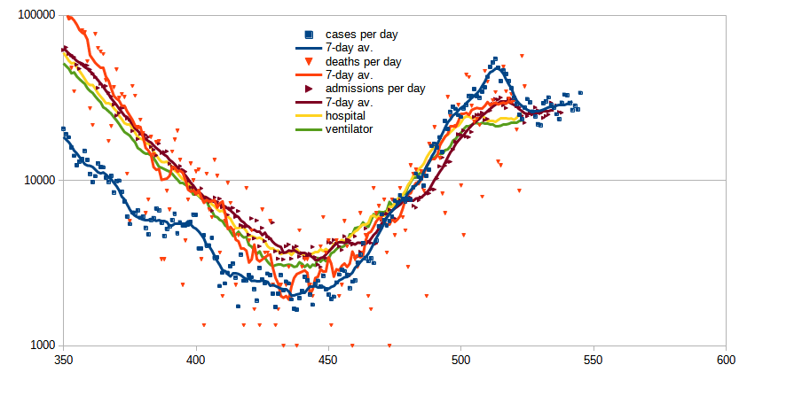 uk-phases-210818.png