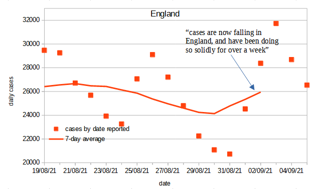 England cases 2021-09-05.png