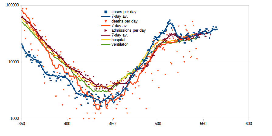 uk-phases-210907.png