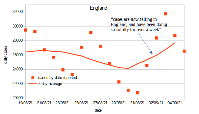 England cases 2021-09-07.png