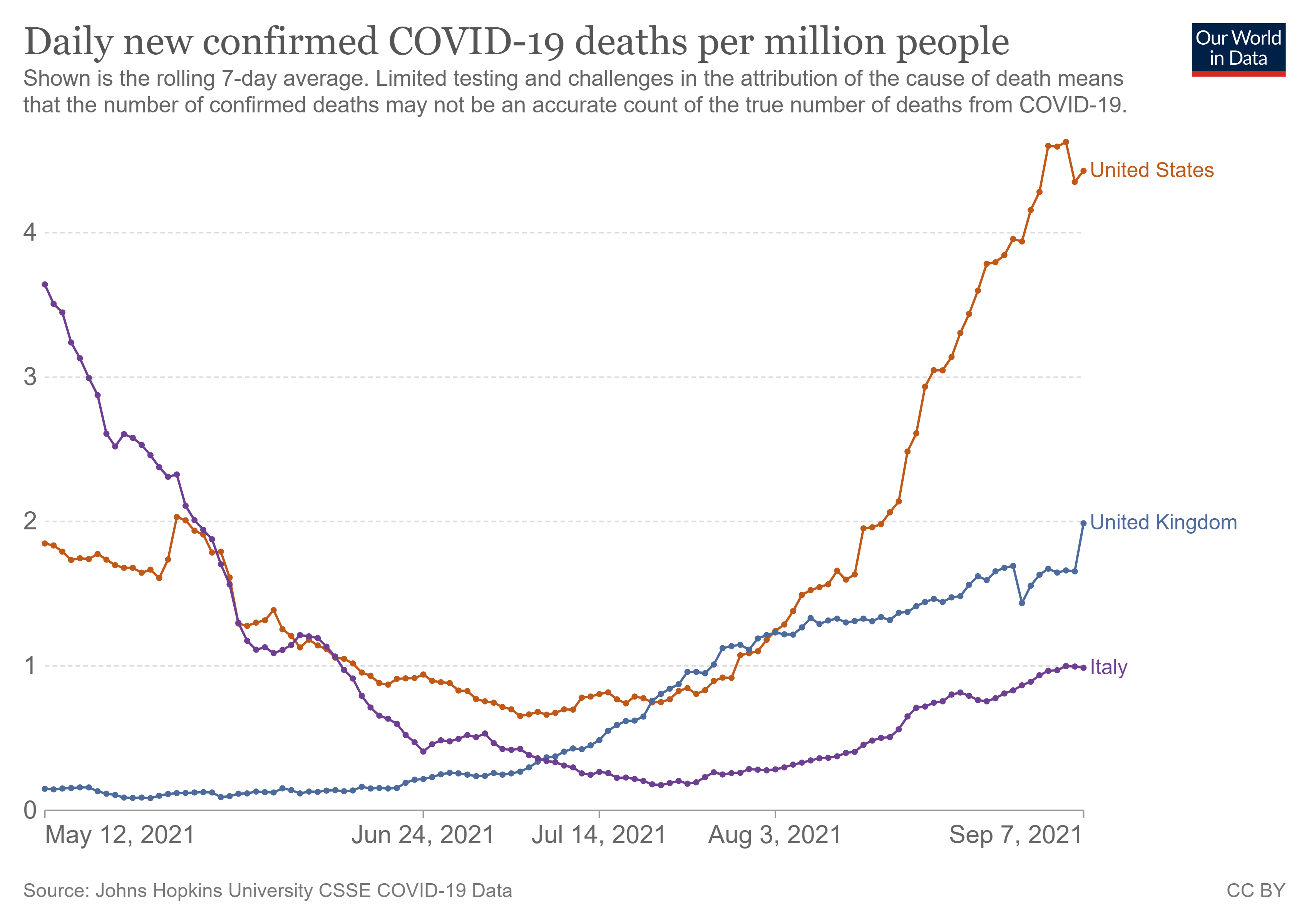 coronavirus-data-explorer (1).png