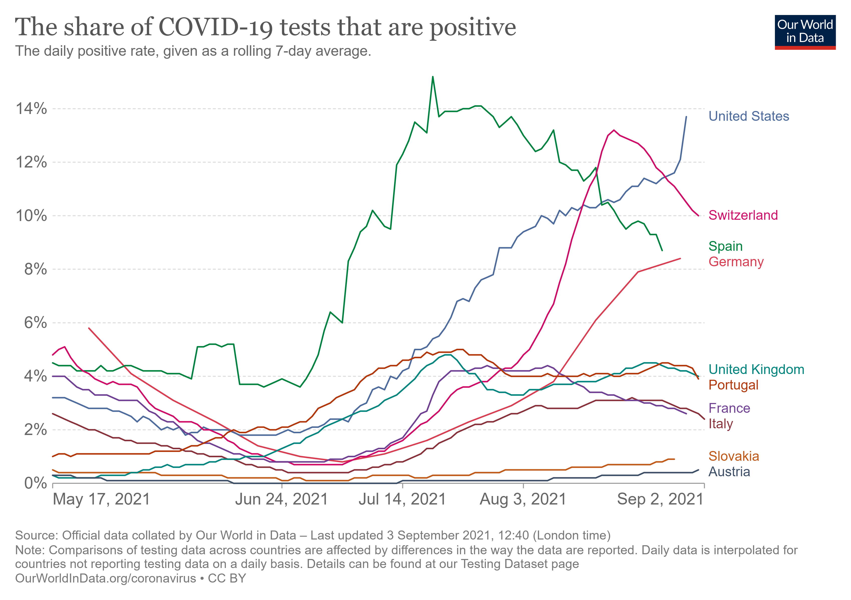 positive-rate-daily-smoothed.png