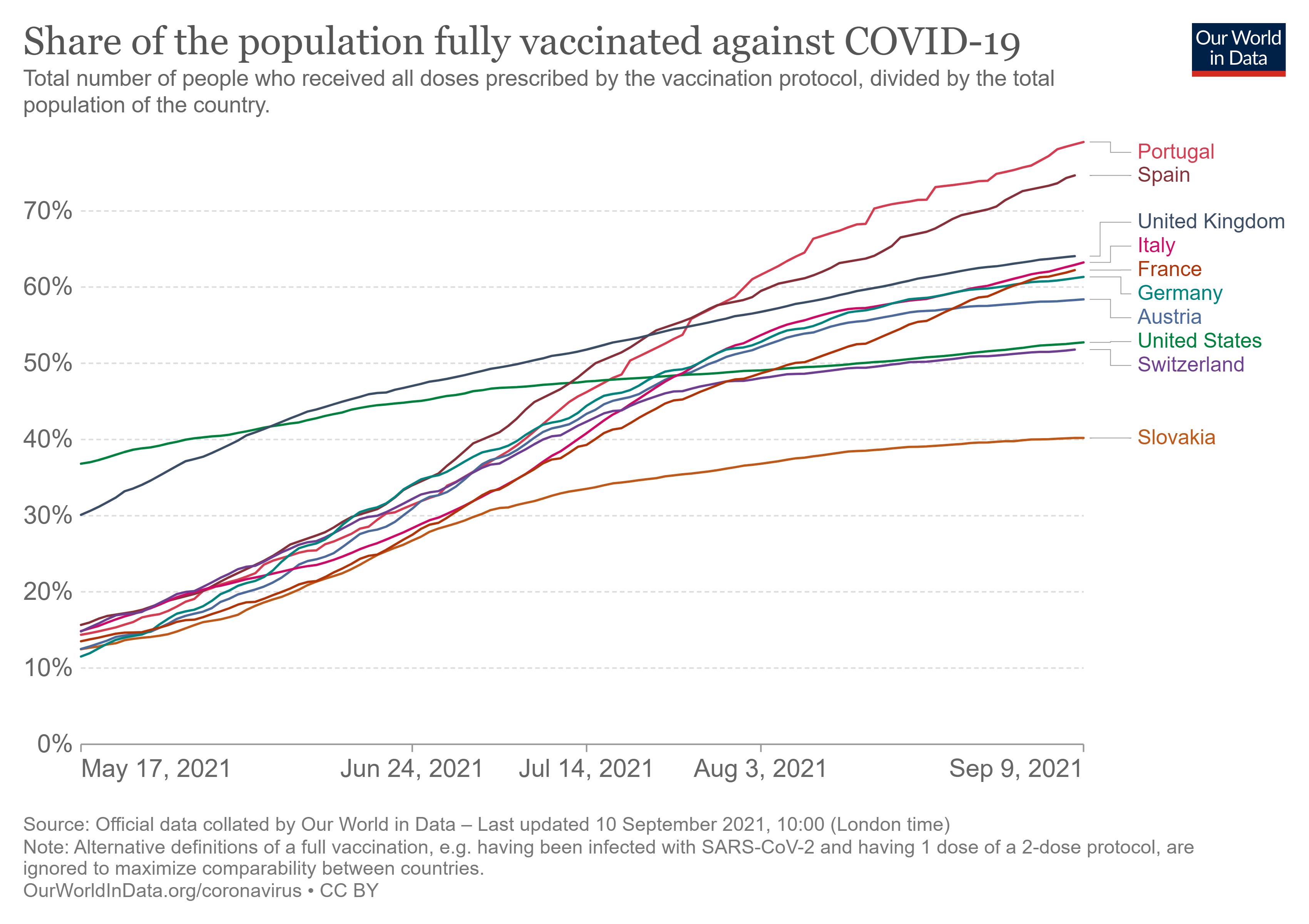 share-people-fully-vaccinated-covid.png