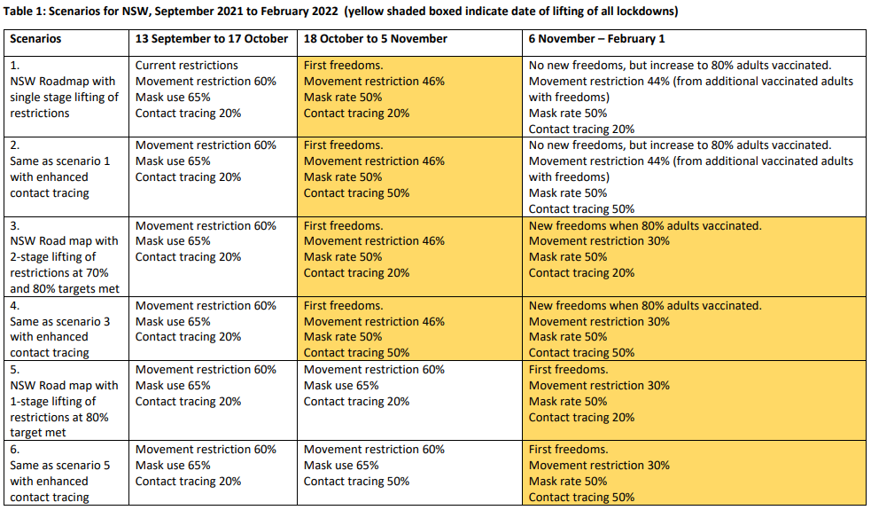 OzSAGE-2021-09-15-Table1.png