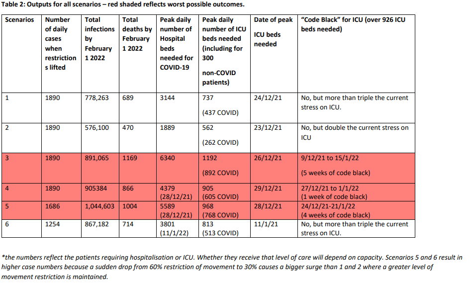 OzSAGE-2021-09-15-Table2.png