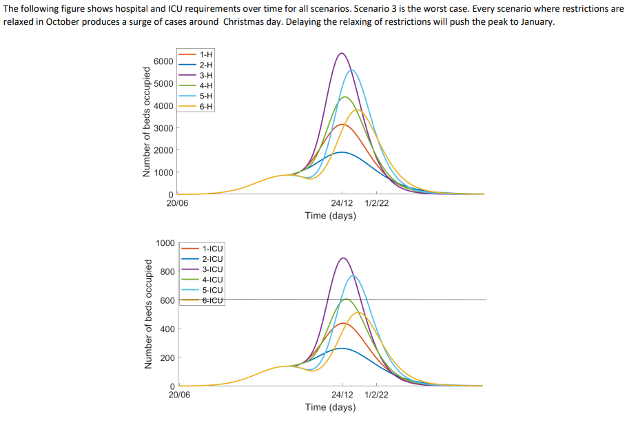 OzSAGE-2021-09-15-Graphs.png