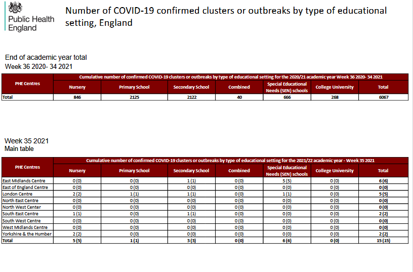 Screenshot 2021-09-16 at 00-38-02 PHE Influenza Surveillance graphs 26 August 2021 - clusters[...].png