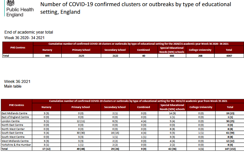 Screenshot 2021-09-16 at 23-08-48 PHE Influenza Surveillance graphs 16 September 2021 - Weekly_COVID-19_and_Influenza_Surve[...].png