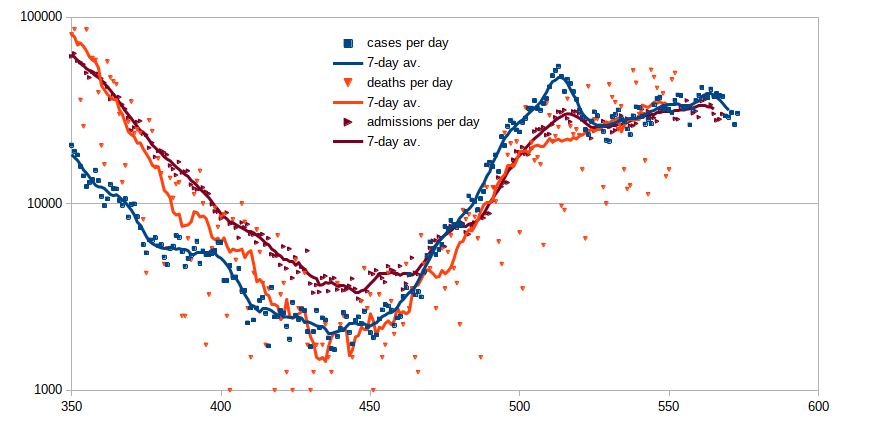 uk-phases-210917.png