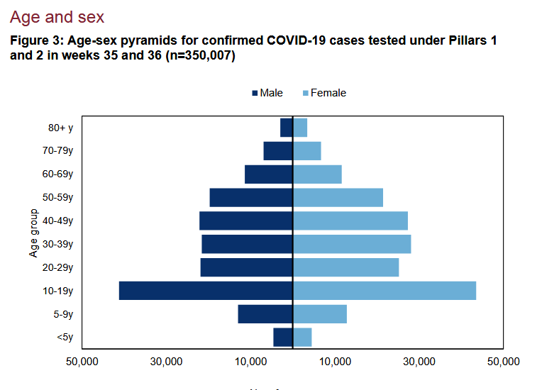 Weekly Flu and COVID-19 report_w37 -cases pdf.png