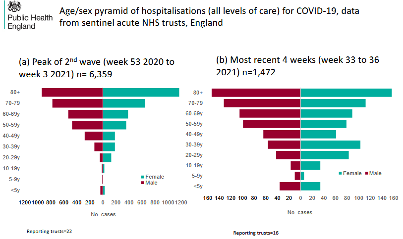 PHE Influenza Surveillance graphs 16 September 2021 -hospital admissons.png