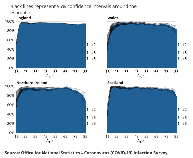 Coronavirus (COVID-19) latest insights - Office for National Statistics.png