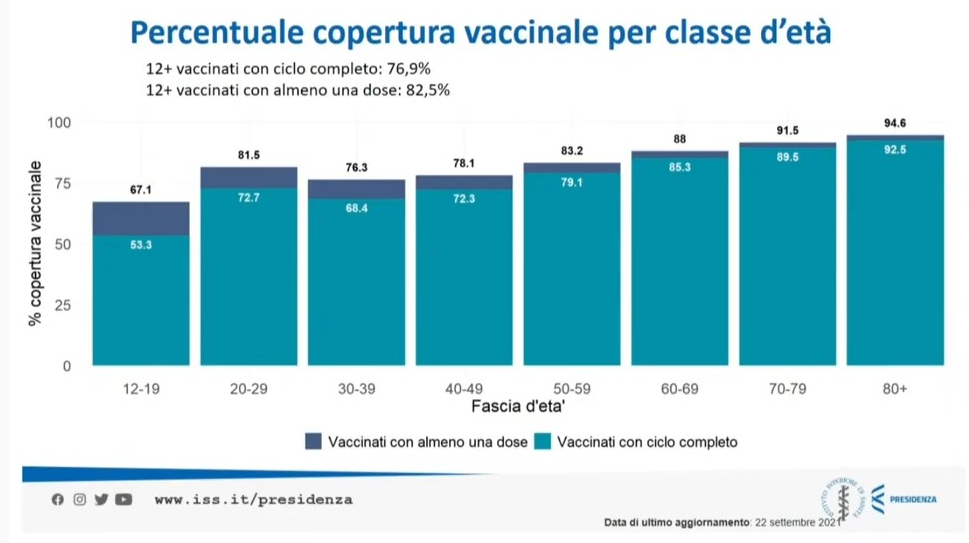 2021-09-24_vaccine-coverage.png