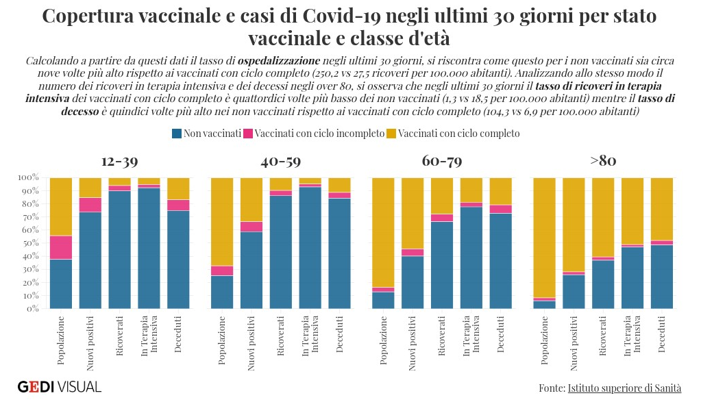 2021-09-24_GEDI-vax-coverage.png