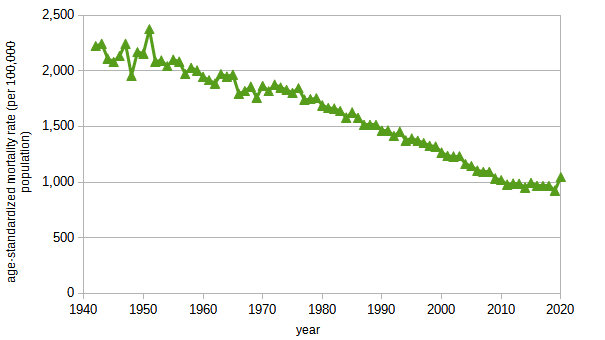 prov-age-std-death-rate.png