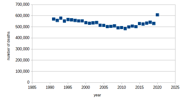 number-of-deaths-by-year.png