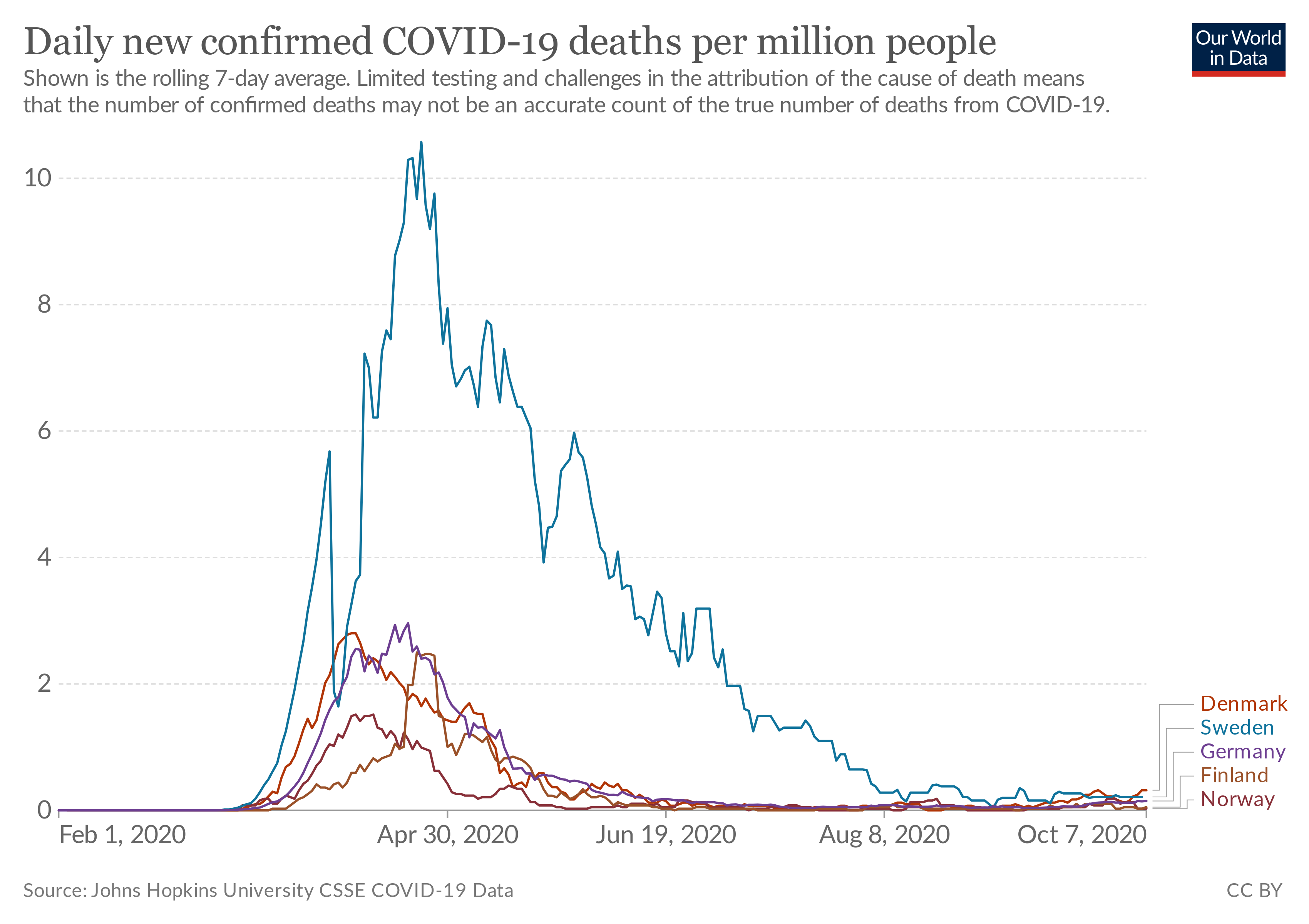 coronavirus-data-explorer.png