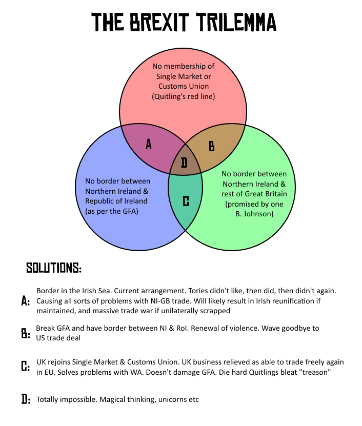 brexit trilemma.png