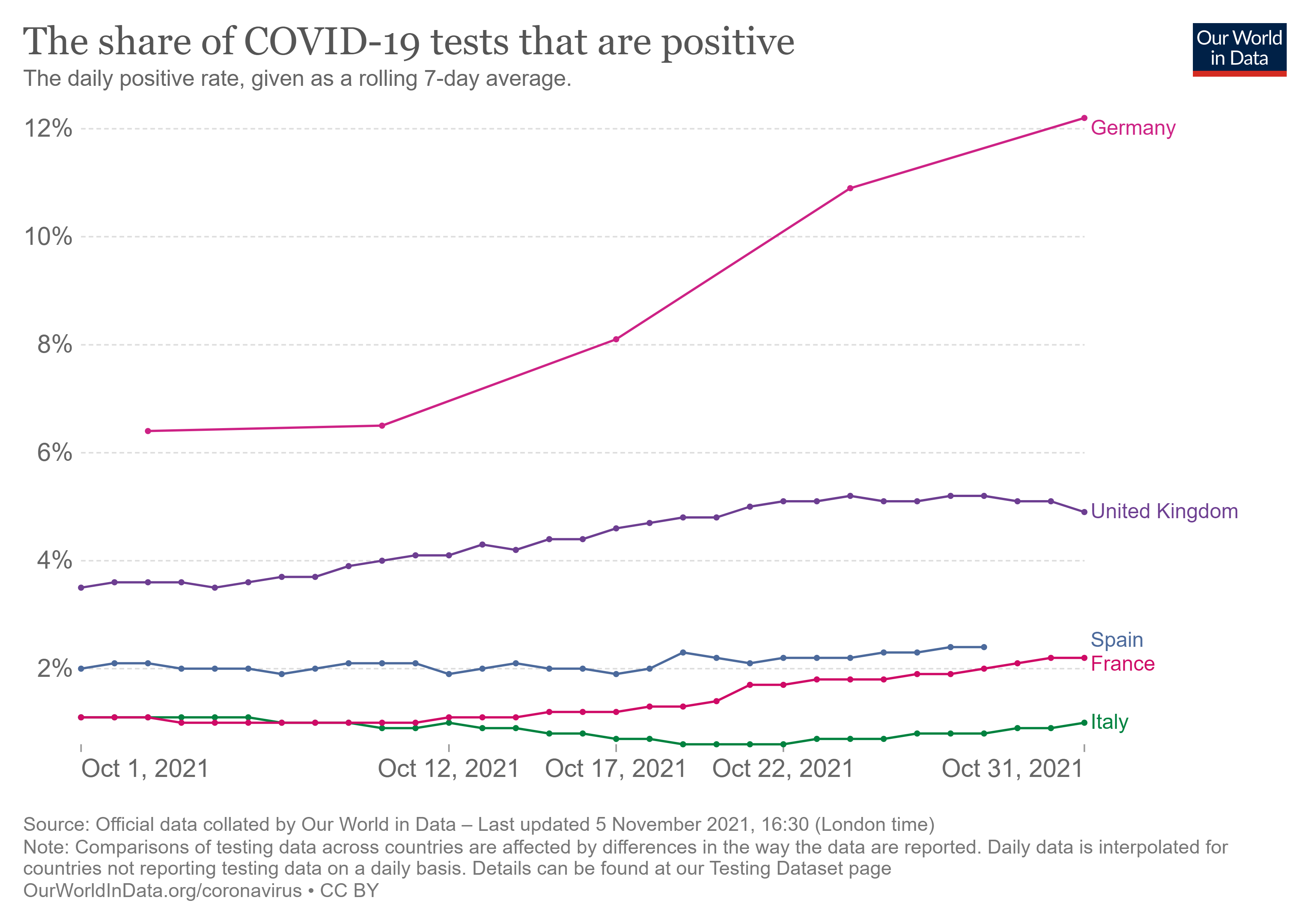 positive-rate-daily-smoothed.png