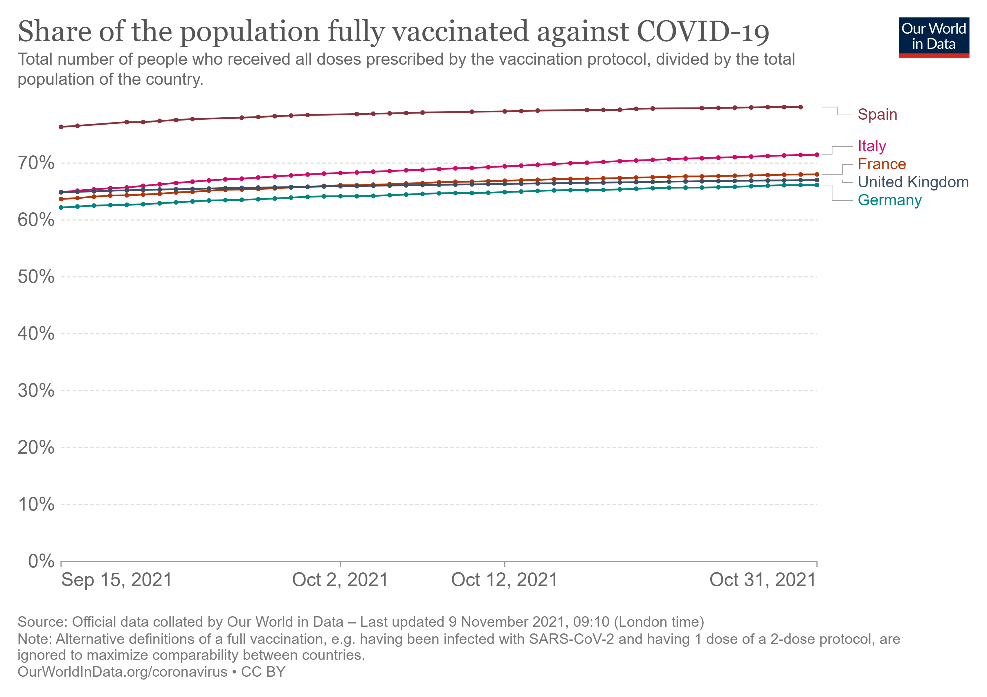 share-people-fully-vaccinated-covid.png