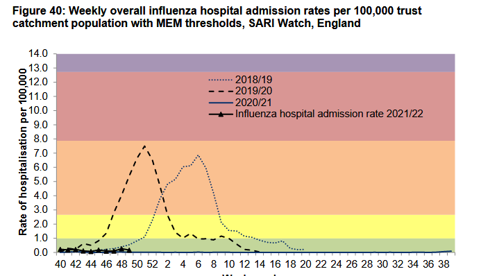 Flu admissions.png