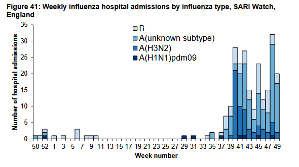 Sari Watch Flu.png