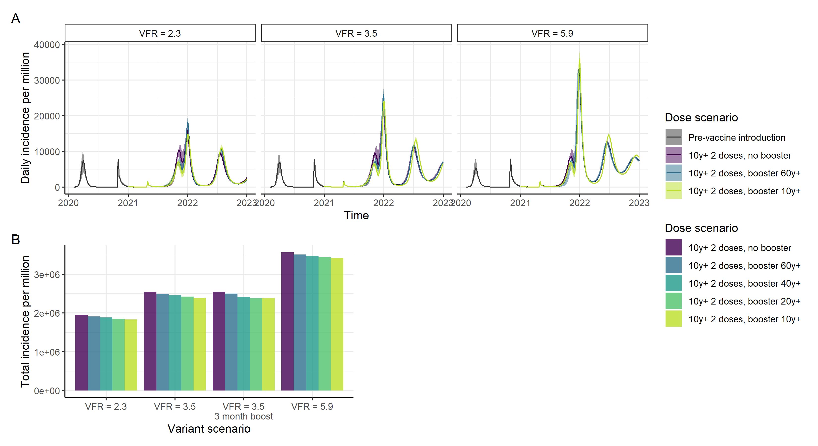 fig2_incidence.png