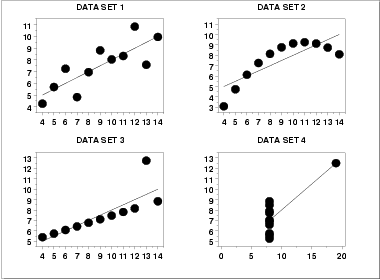 anscomb4.gif