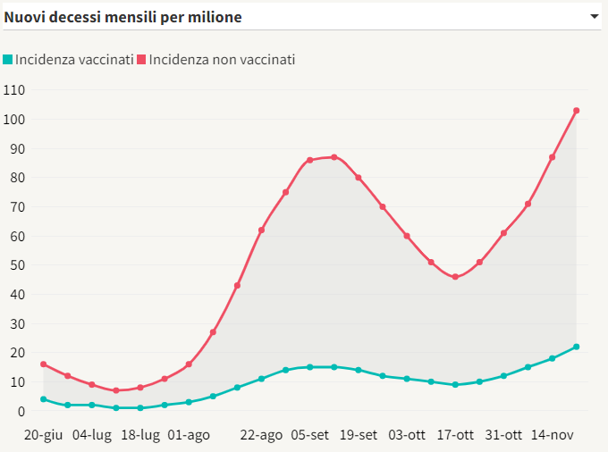 monthly-deaths-per-million.png