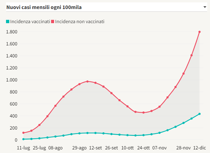 monthly-new-cases-per-100000.png