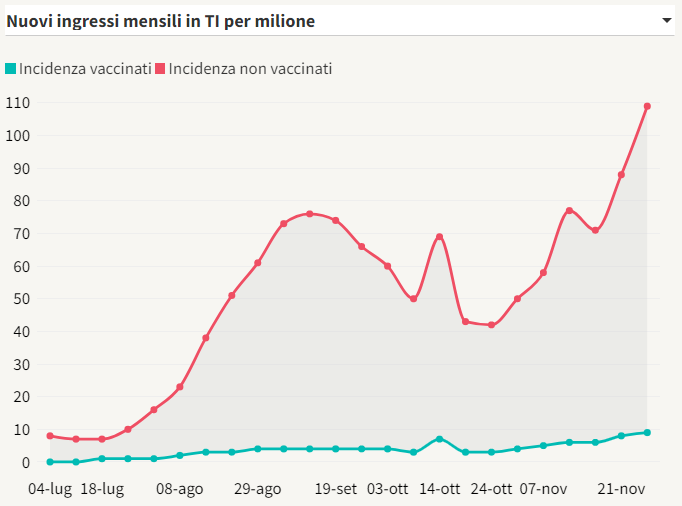 monthly-admisstions-to-ICU-per-million.png