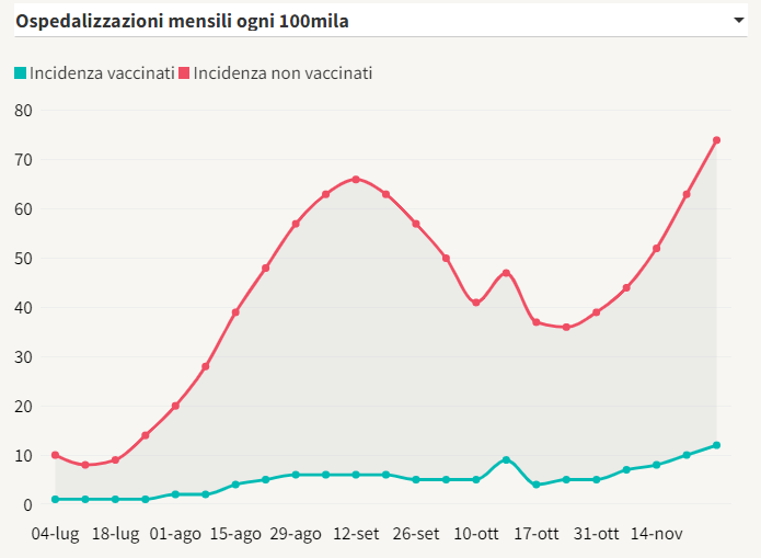 monthly-hospital-occupancy-per-100000.png