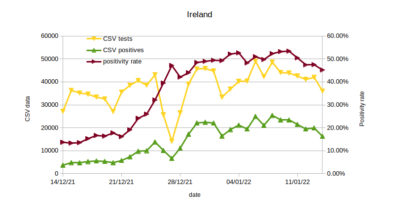 Ireland-14-Jan-2022.png