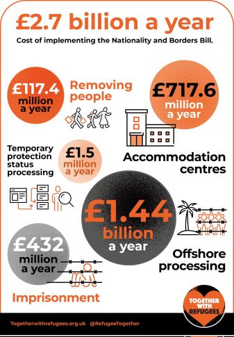 Together with Refugees infographic.jpg