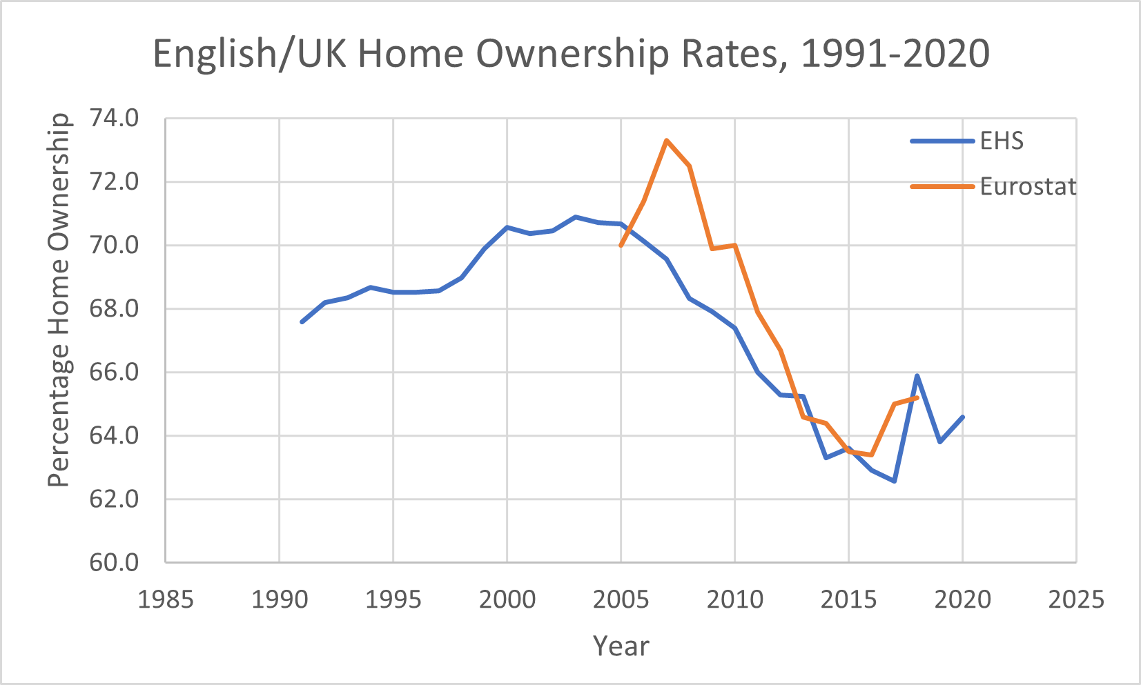 Home Ownership Rates.png