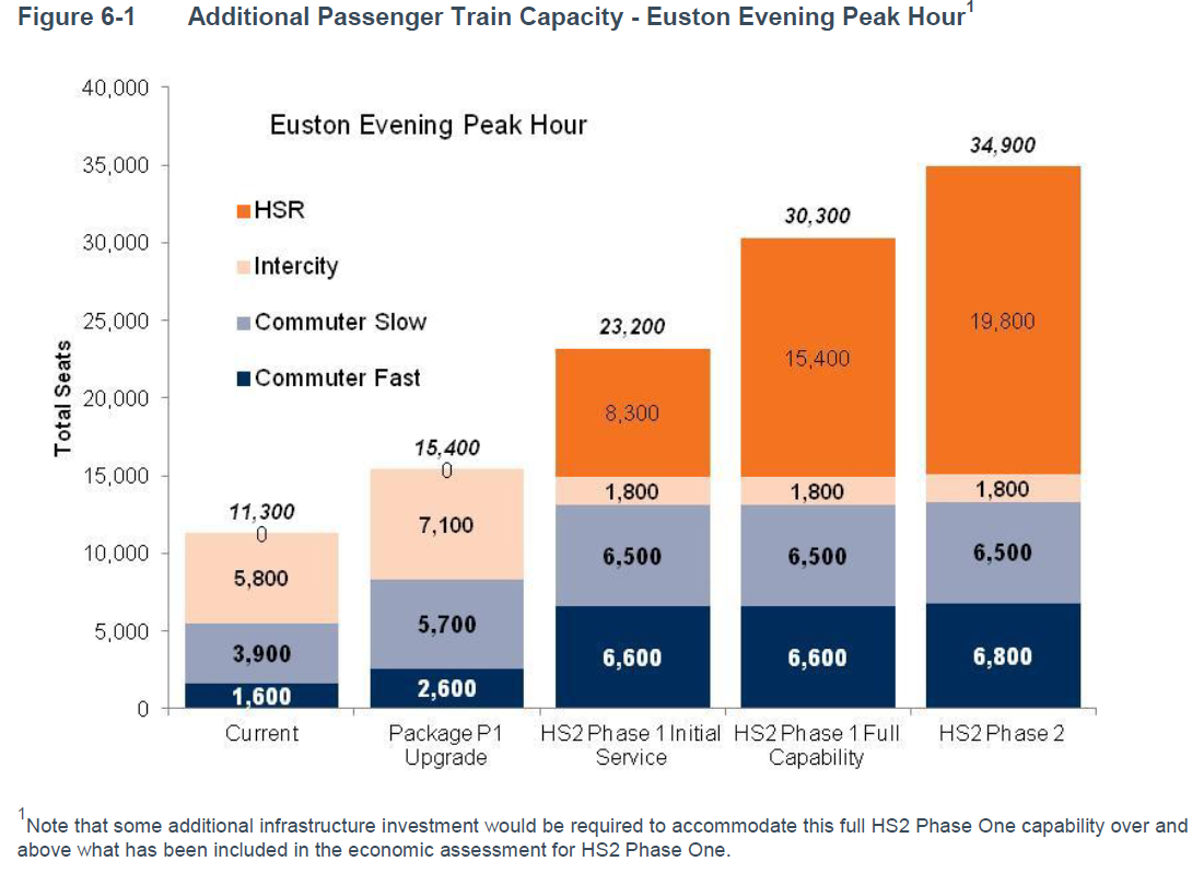 HS2 capacity comparison.png