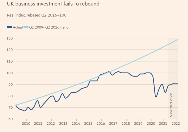 UK Business investment.jpg