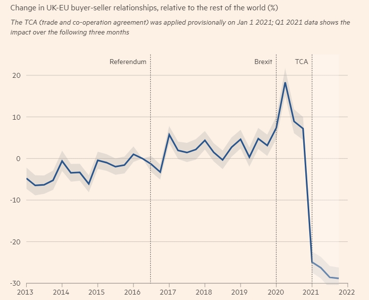 UK EU trade relationships.jpg