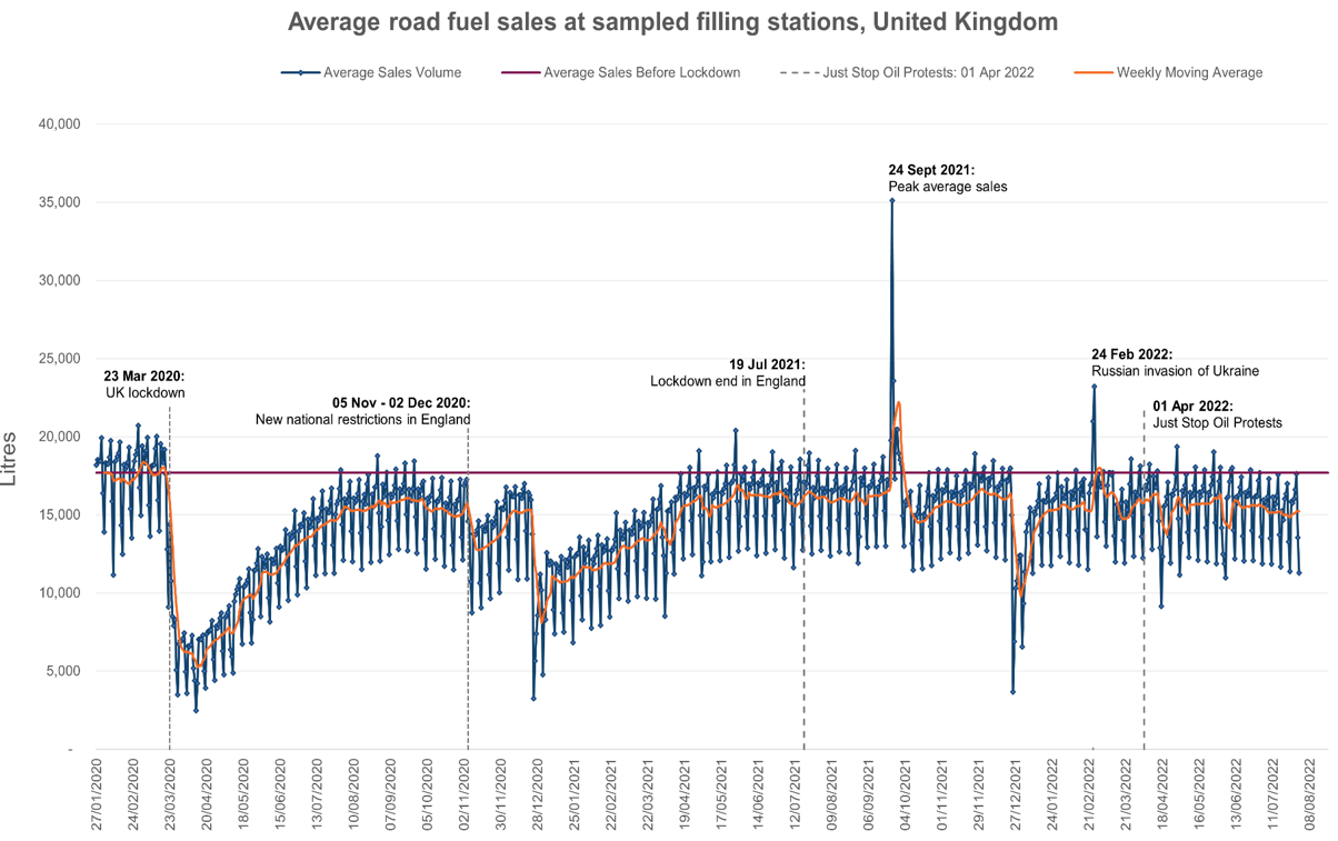 FuelSales.png