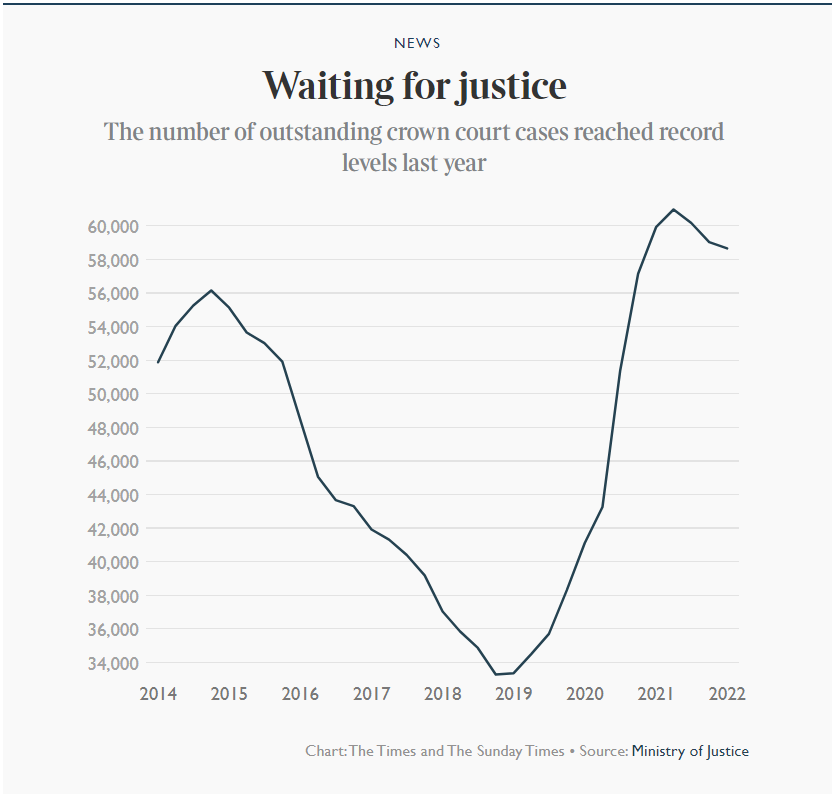 Outstanding Crown Court Cases.PNG